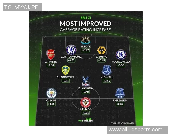 英超新赛季评分大幅提升球员盘点廷伯库库和格拉利什表现抢眼